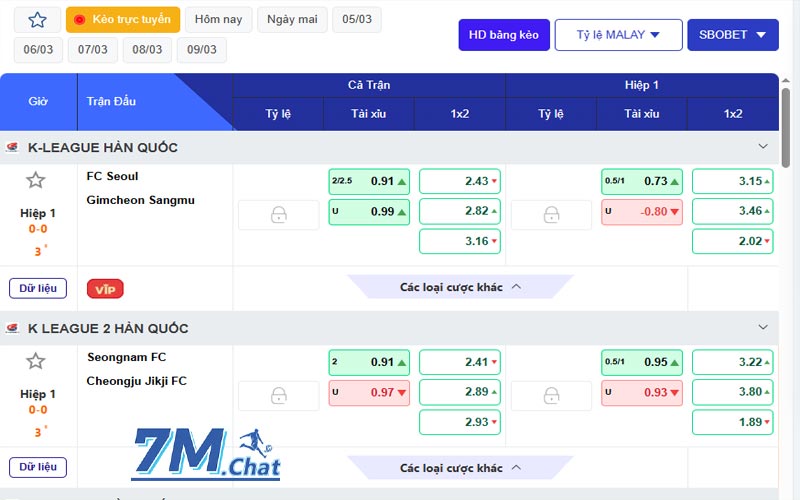 Tỷ lệ nhà cái Malaysia